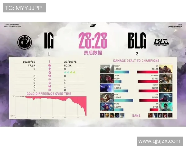 英雄联盟最新状态排行榜揭晓BLG强势跻身第四名引关注